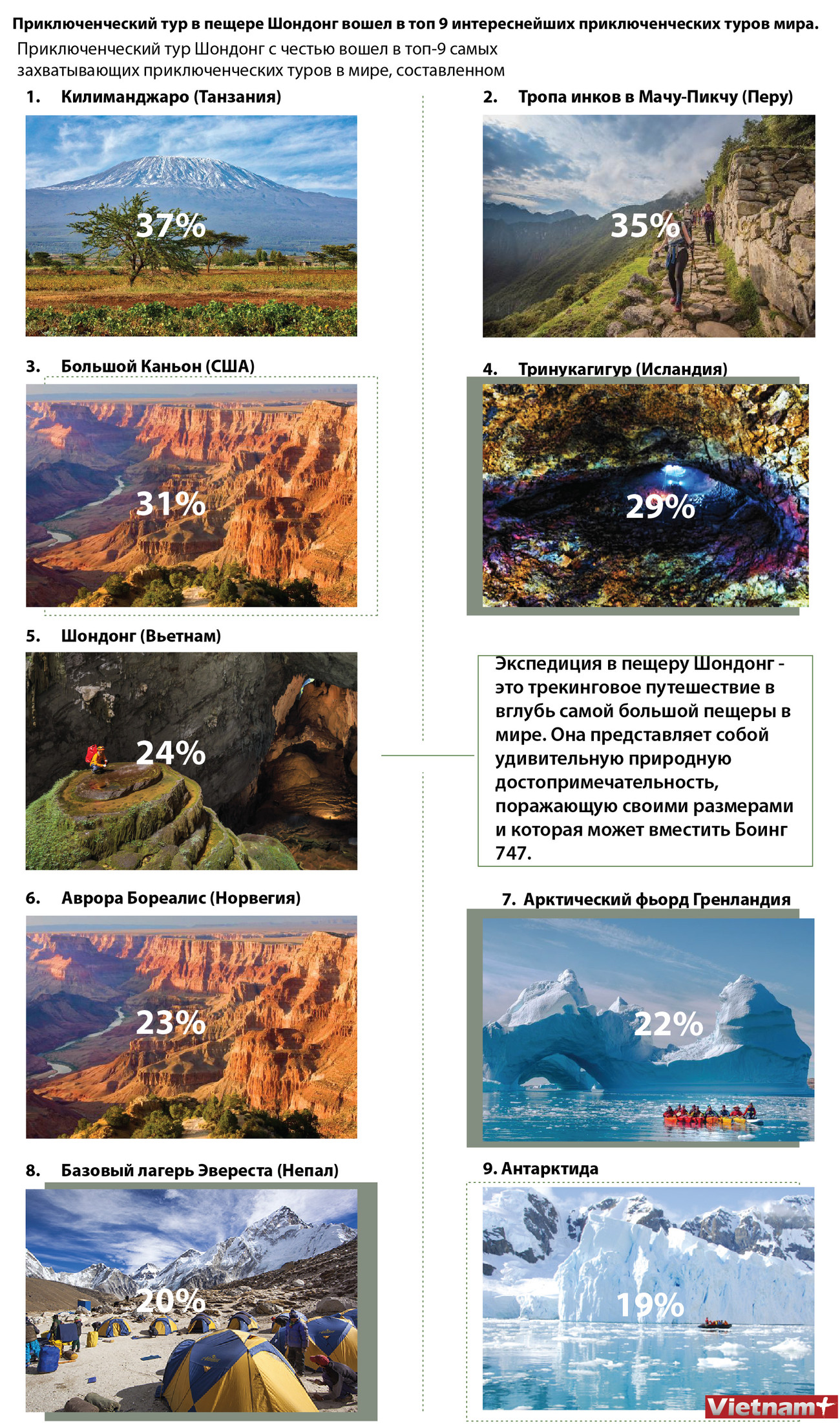 Приключенческий тур в пещере Шондонг вошел в топ 9 интереснейших приключенческих туров мира ảnh 1 Приключенческий тур в пещере Шондонг вошел в топ 9 интереснейших приключенческих туров мира ảnh 1