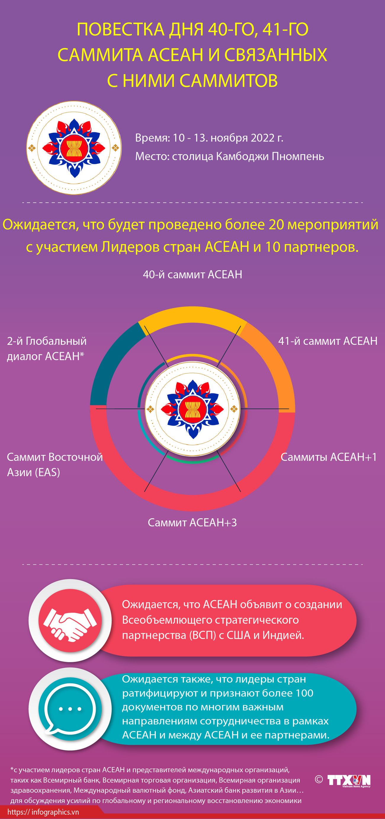 Повестка дня 40-го, 41-го саммита АСЕАН и связанных с ним саммитов ảnh 1
