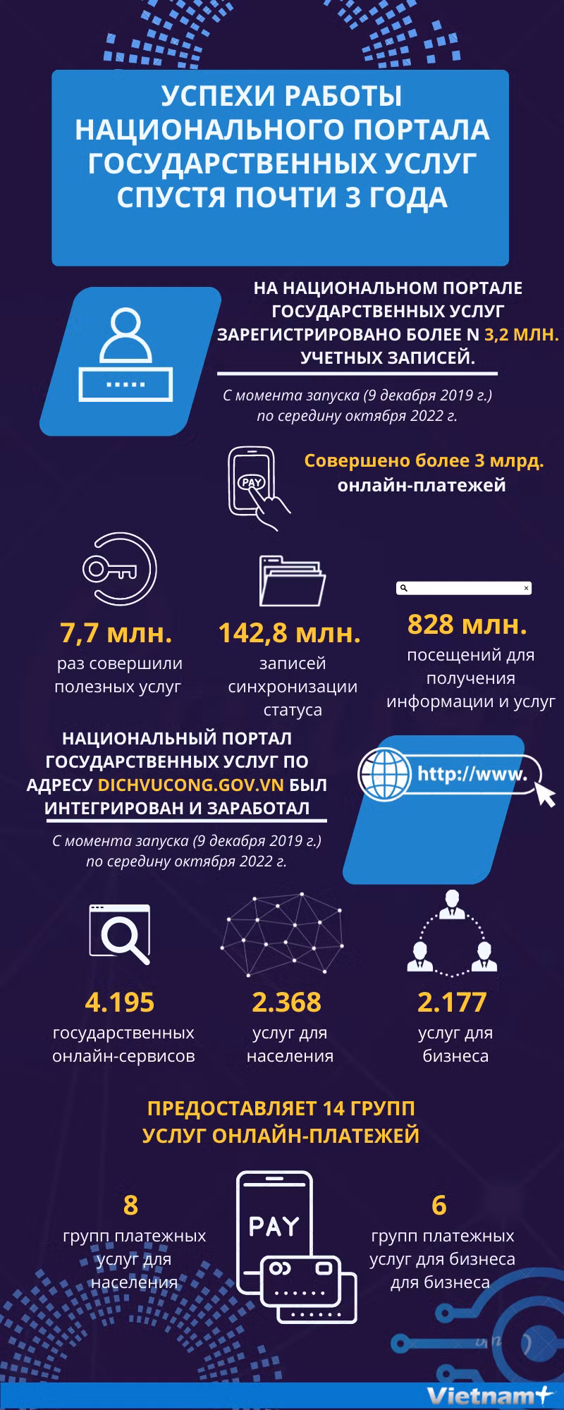 Успехи работы Национального портала государственных услуг спустя почти 3 года ảnh 1