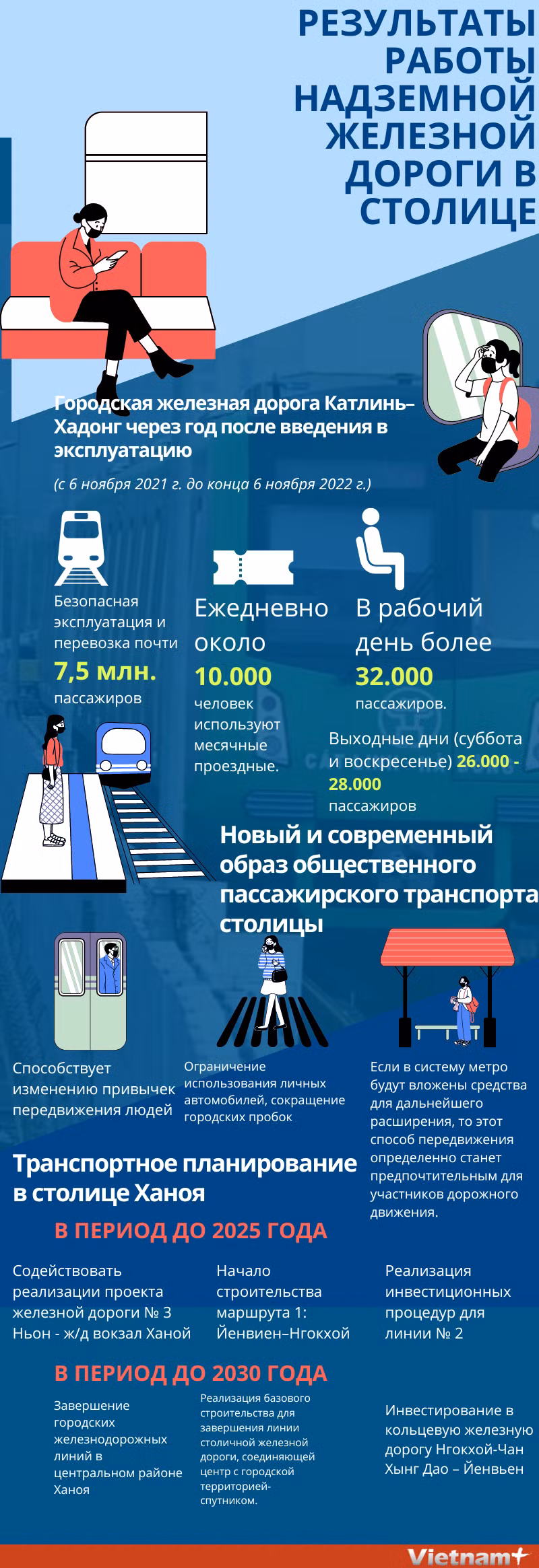 Результаты работы надземной железной дороги в столице ảnh 1