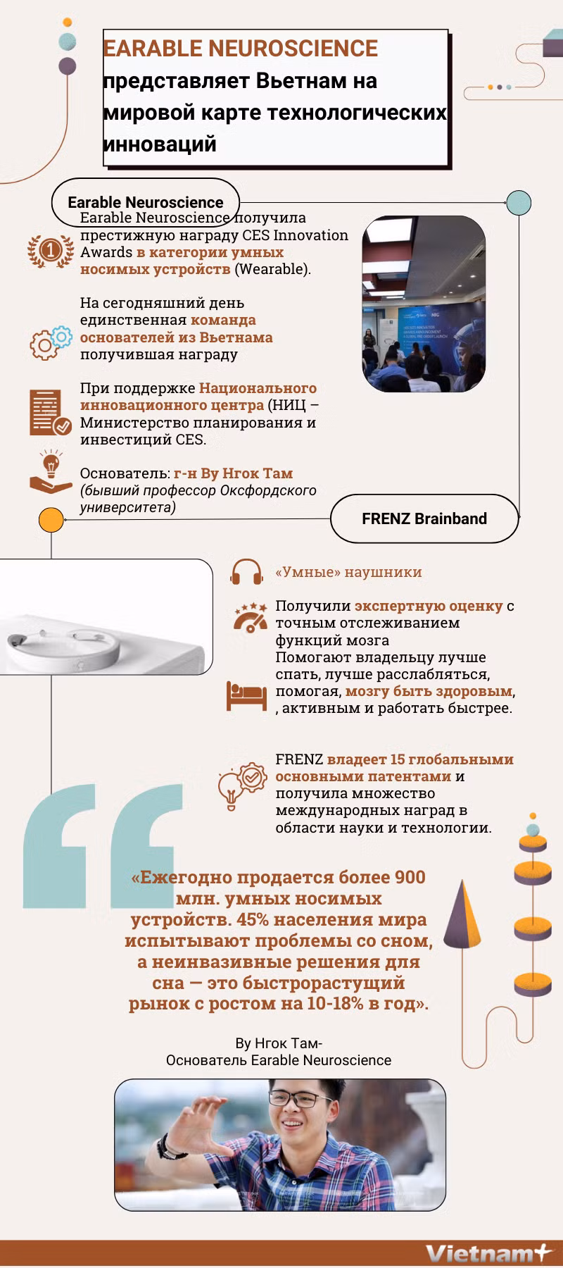Earable Neuroscience представляет Вьетнам на мировой карте технологических инноваций ảnh 1