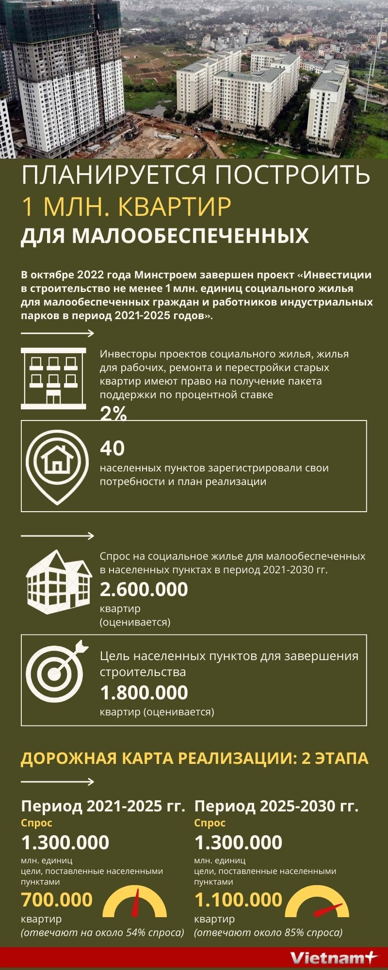 Планируется построить 1 млн. квартир для малообеспеченных ảnh 1 Планируется построить 1 млн. квартир для малообеспеченных ảnh 1