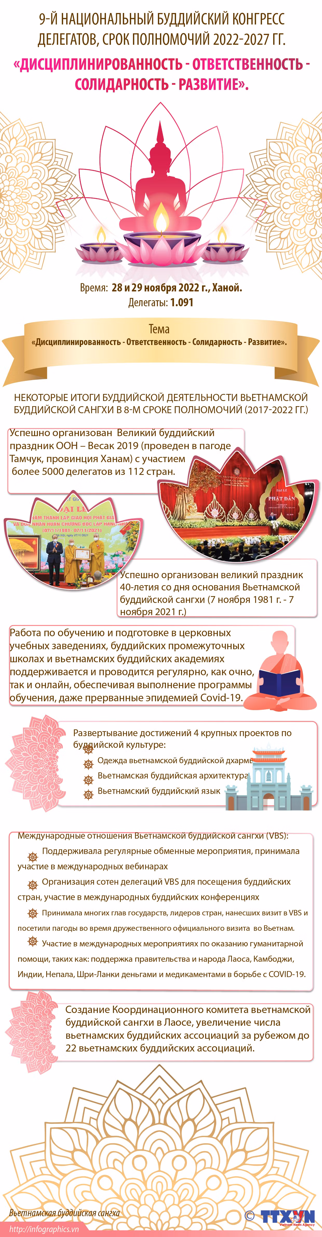 9-й национальный буддийский конгресс делегатов, срок полномочий 2022-2027 гг. ảnh 1 9-й национальный буддийский конгресс делегатов, срок полномочий 2022-2027 гг. ảnh 1
