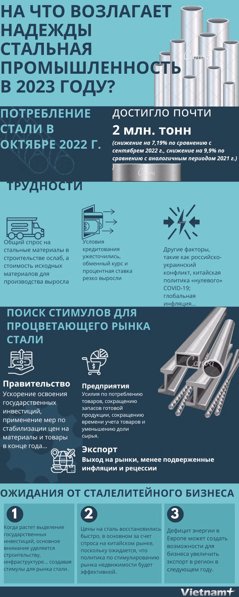 На что возлагает надежды стальная промышленность в 2023 году? ảnh 1