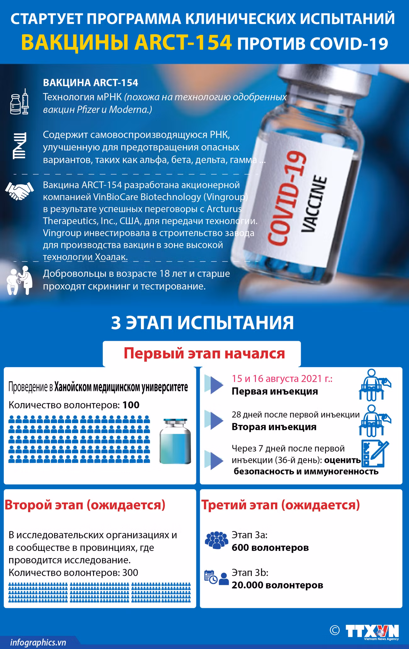 Начинается клинические испытания вакцины против COVID-19 на основе американской технологии мРНК ảnh 1