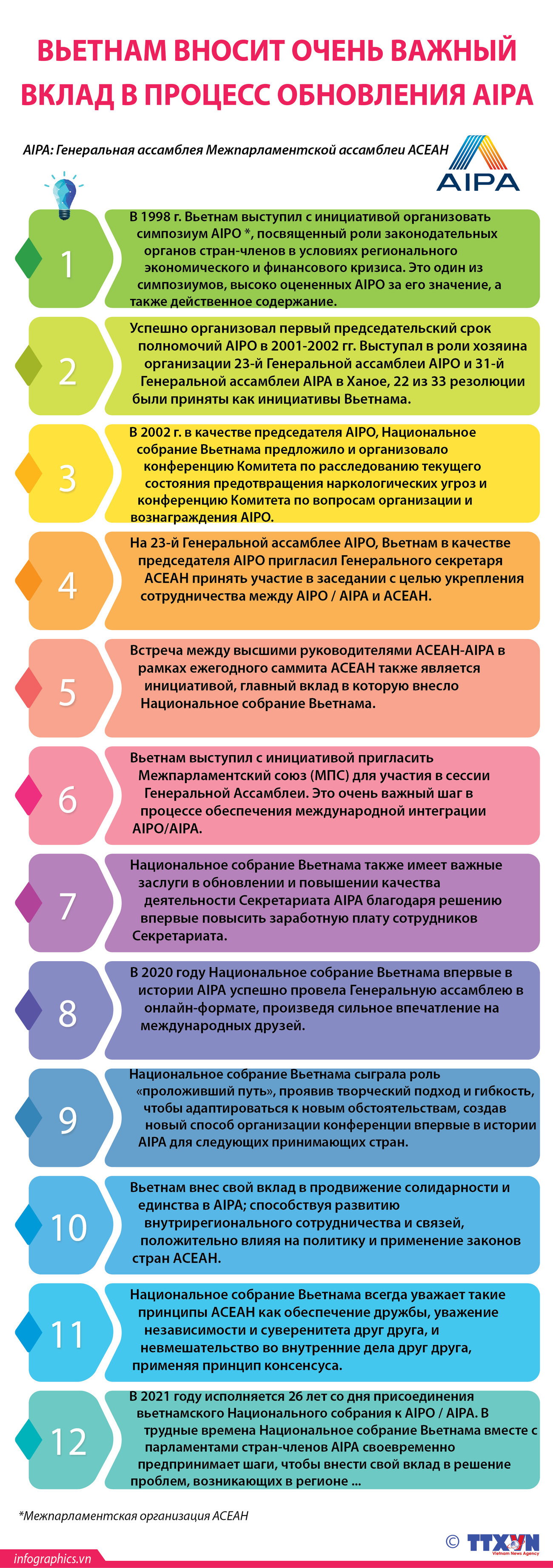 Вьетнам вносит очень важный вклад в процесс обновления AIPA ảnh 1