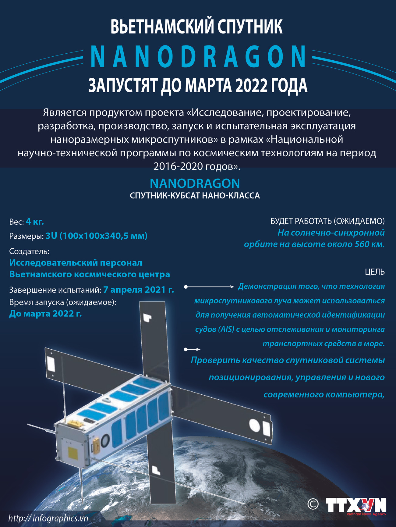 Вьетнамский спутник NanoDragon запустят до марта 2022 года ảnh 1