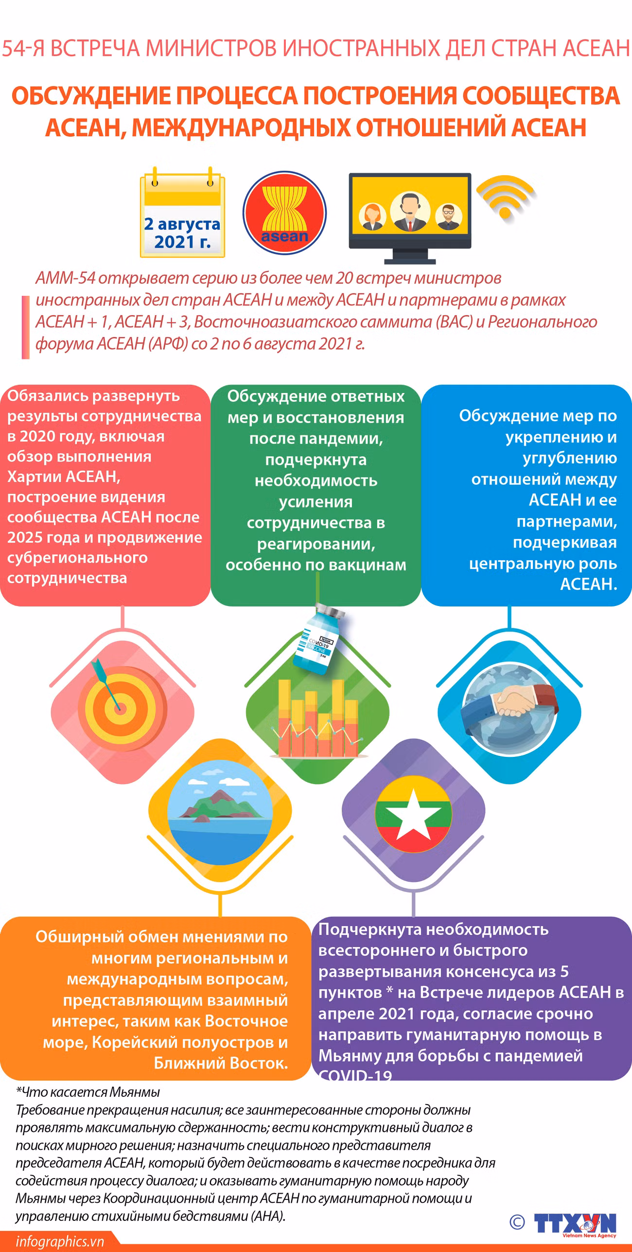 54-я встреча министров иностранных дел стран АСЕАН ảnh 1