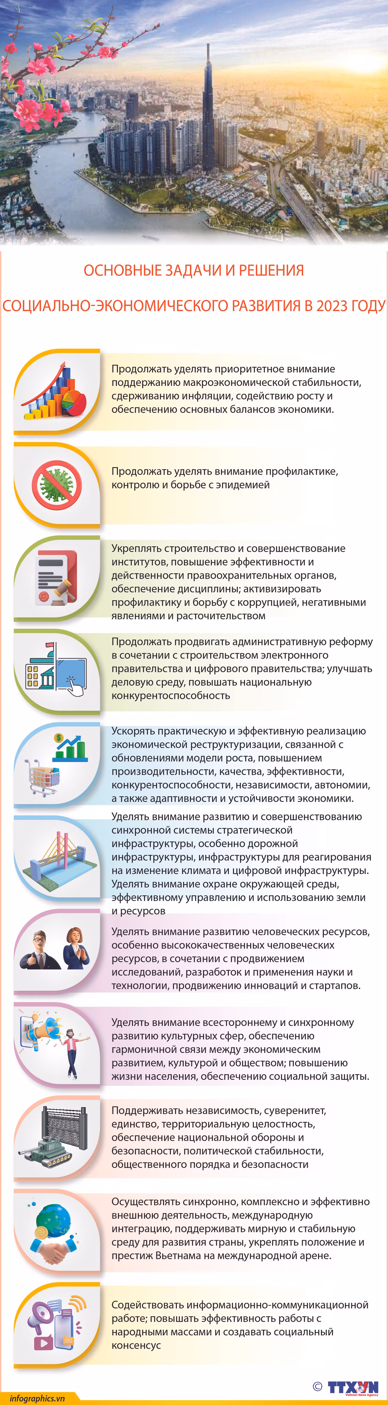 Основные задачи и решения социально-экономического развития в 2023 году ảnh 1