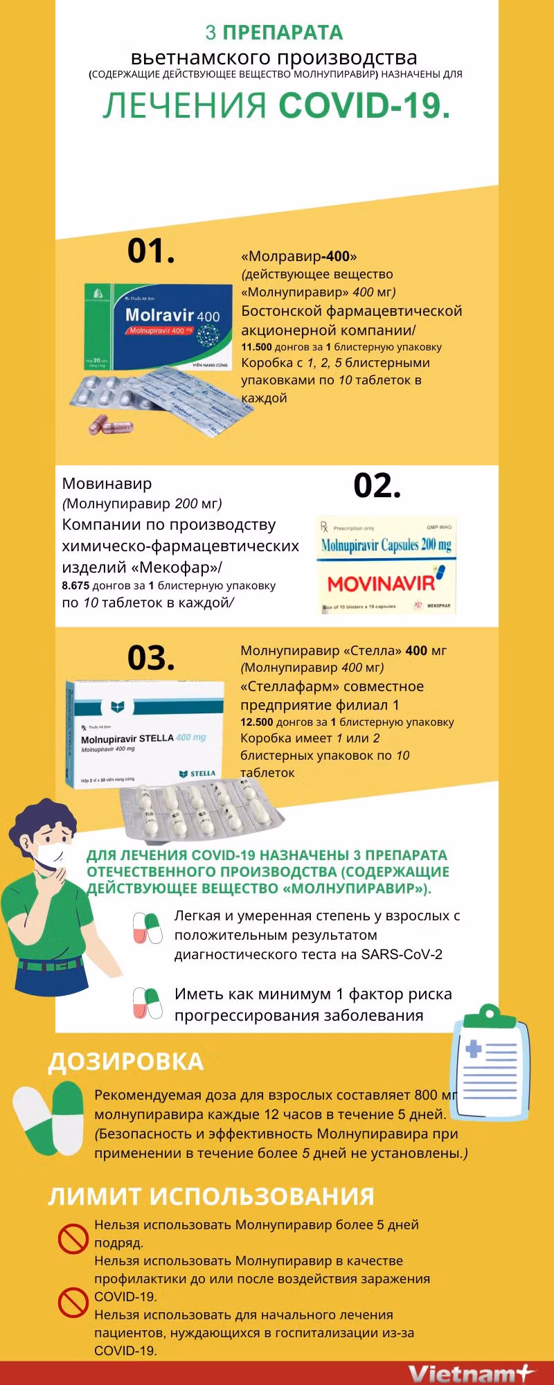 3 препарата вьетнамского производства (содержащие действующее вещество «Молнупиравир») назначены для лечения COVID-19. ảnh 1 3 препарата вьетнамского производства (содержащие действующее вещество «Молнупиравир») назначены для лечения COVID-19. ảnh 1
