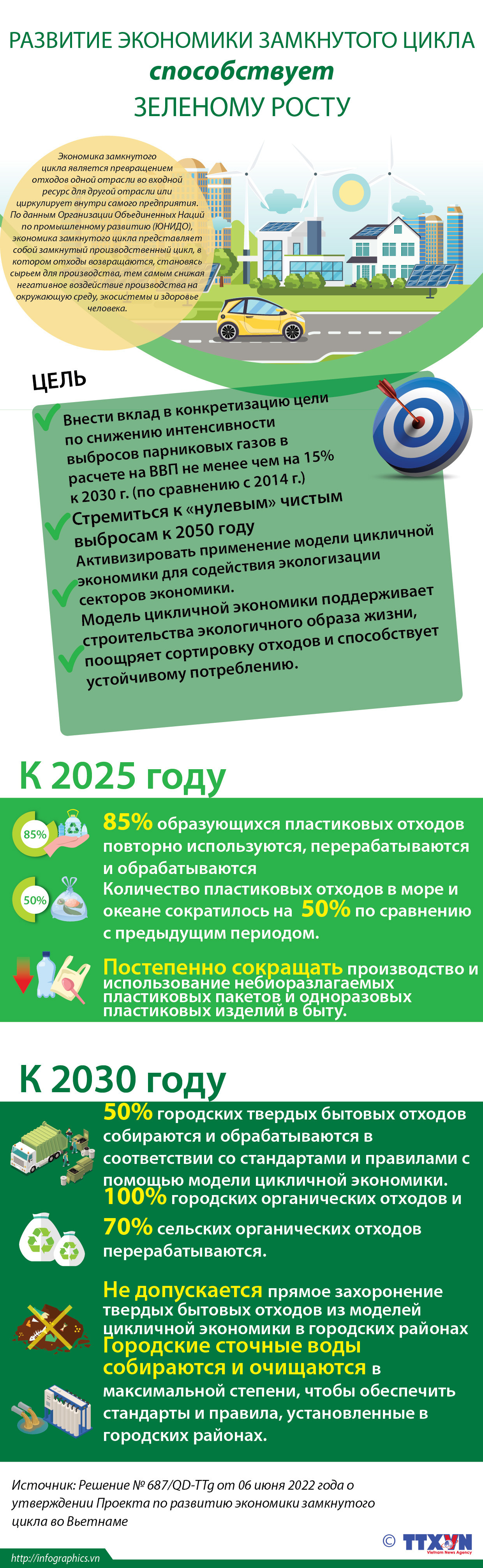 Развитие экономики замкнутого цикла способствует зеленому росту ảnh 1