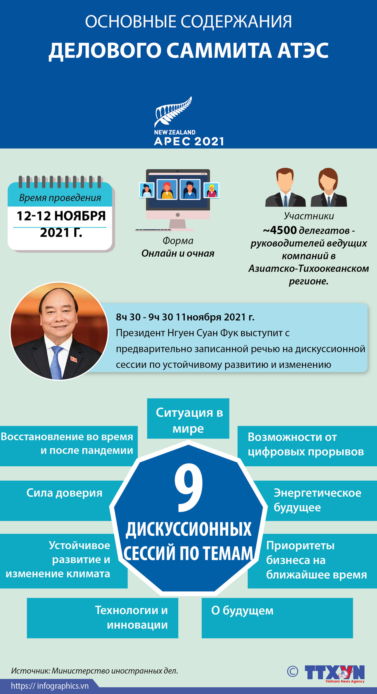 Основные содержания Делового саммита АТЭС ảnh 2