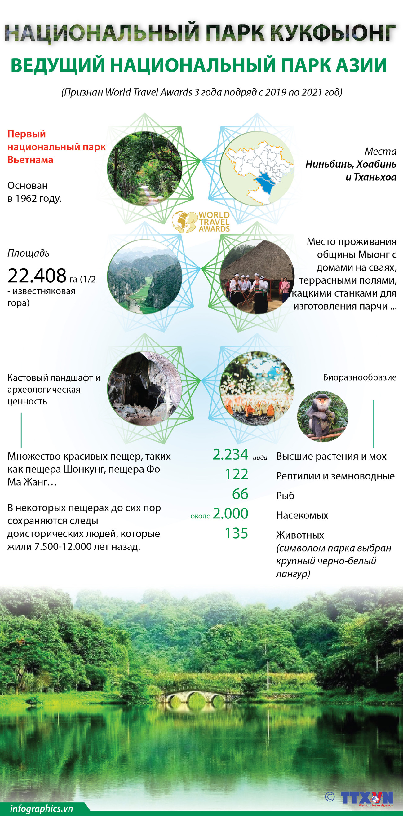 Национальный парк Кукфыонг - ведущий национальный парк Азии 2021 года ảnh 1