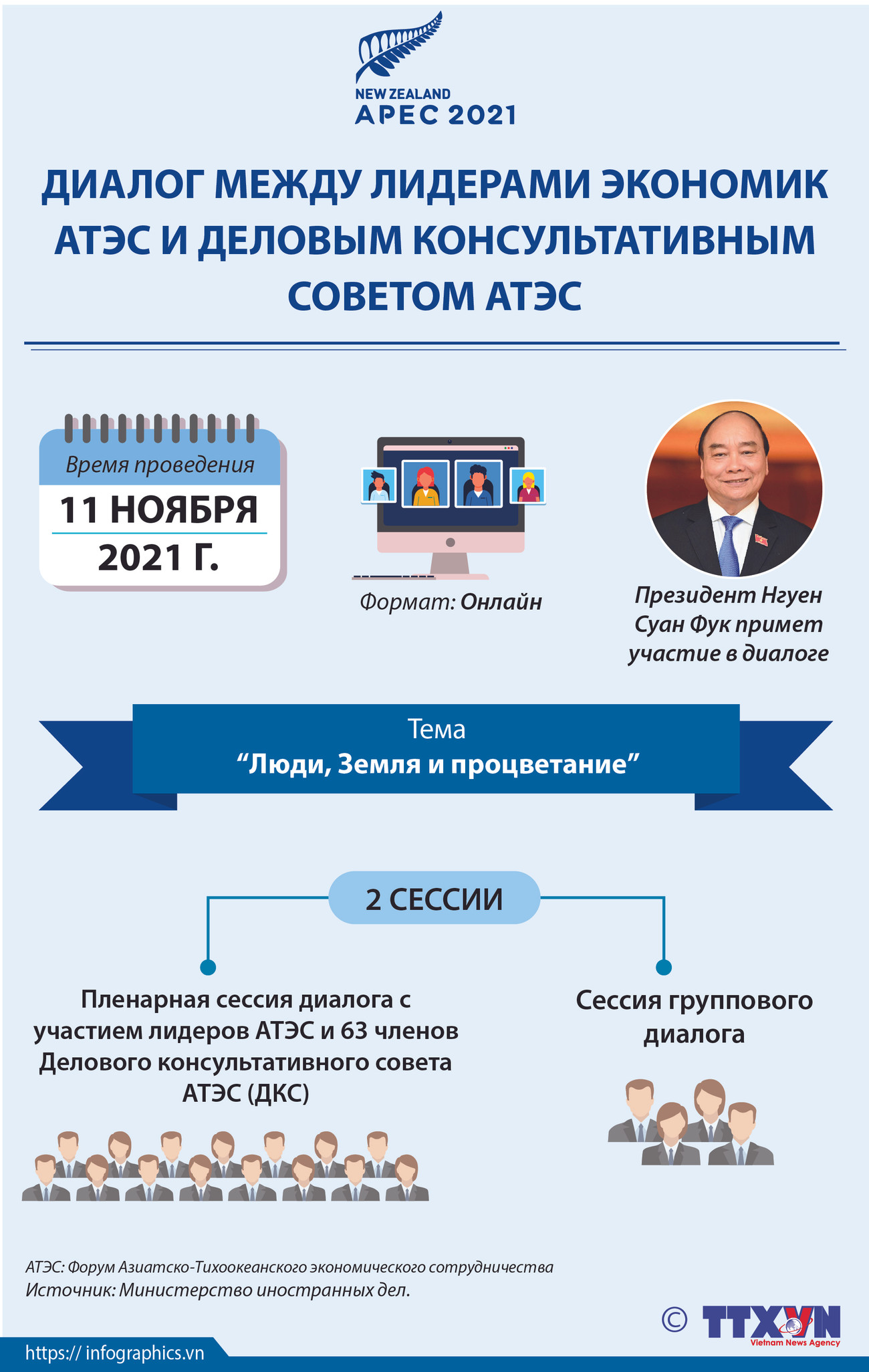 Диалог между лидерами экономик АТЭС и Деловым консультативным советом АТЭС ảnh 1