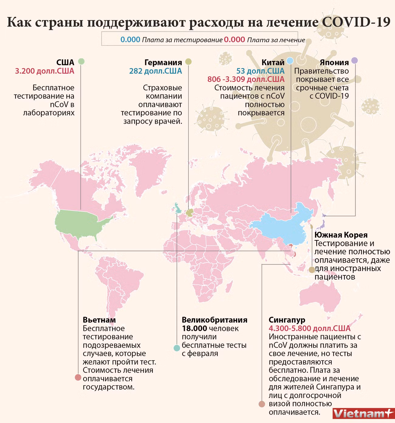 Как страны поддерживают расходы на лечение COVID-19 ảnh 1