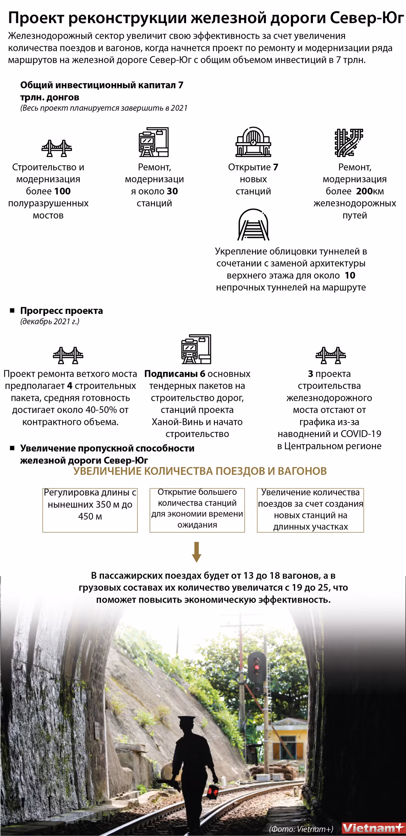 Проект реконструкции железной дороги Север-Юг ảnh 1 Проект реконструкции железной дороги Север-Юг ảnh 1