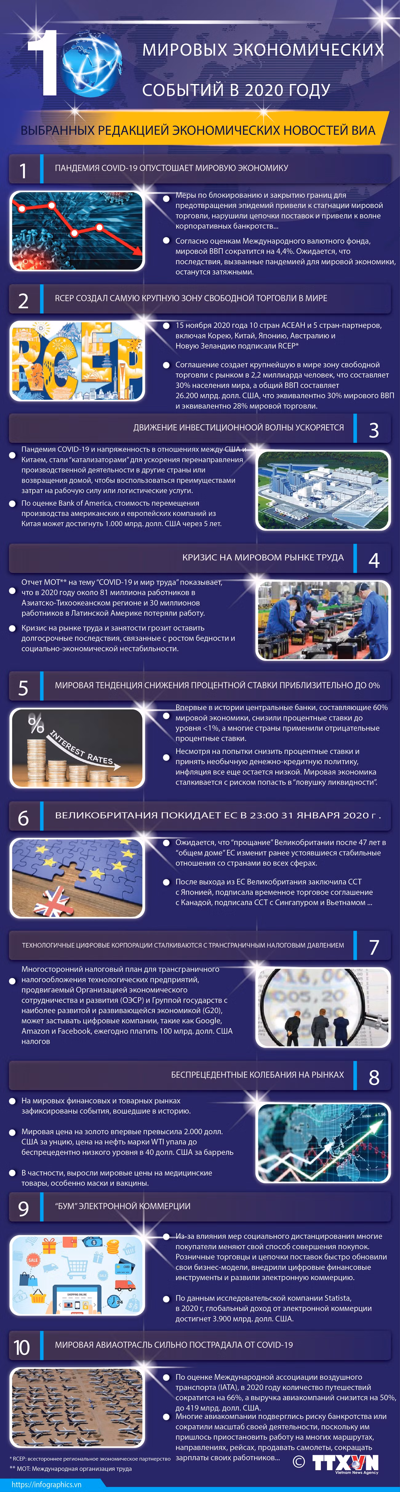 10 ГЛАВНЫХ МИРОВЫХ ЭКОНОМИЧЕСКИХ СОБЫТИЙ В 2020 ГОДУ ảnh 1