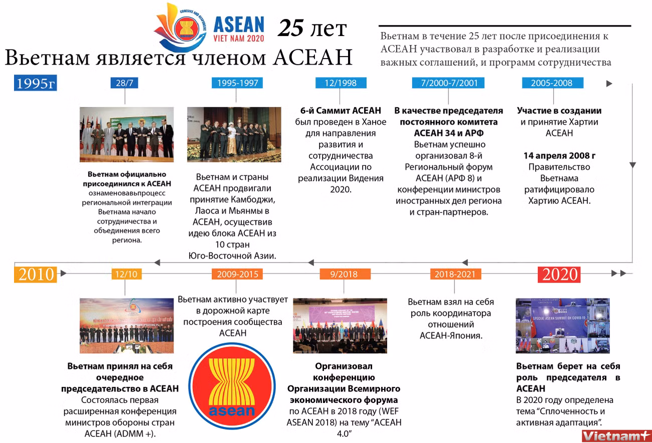 25 лет Вьетнам является членом АСЕАН ảnh 1