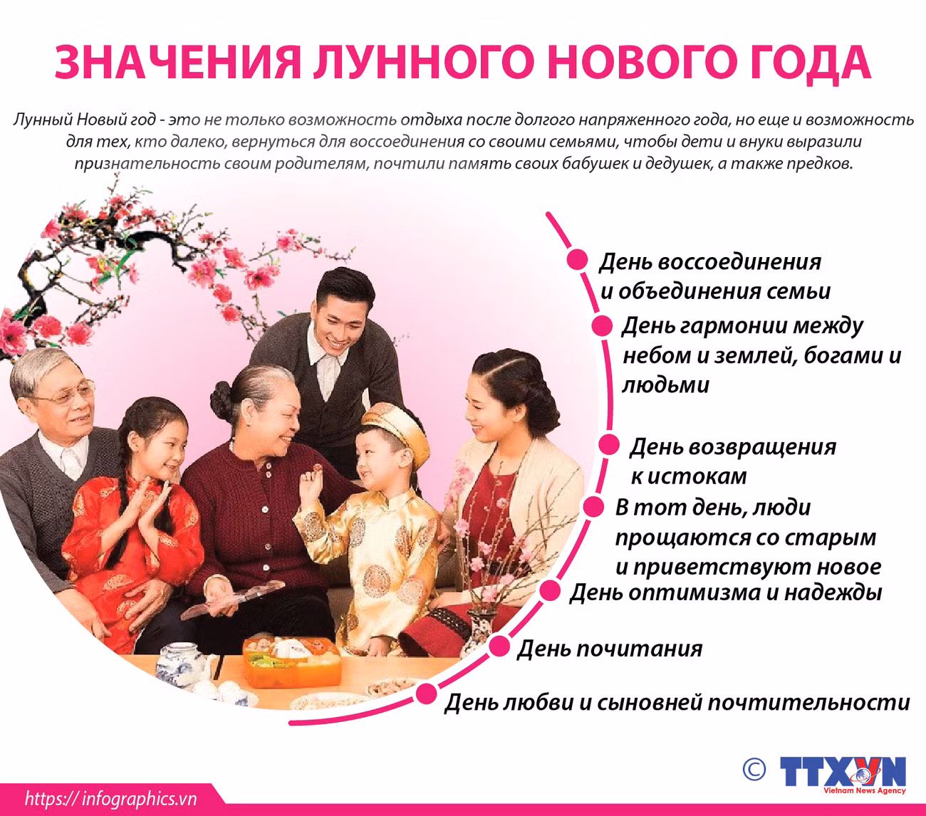 Значения Лунного Нового года ảnh 1