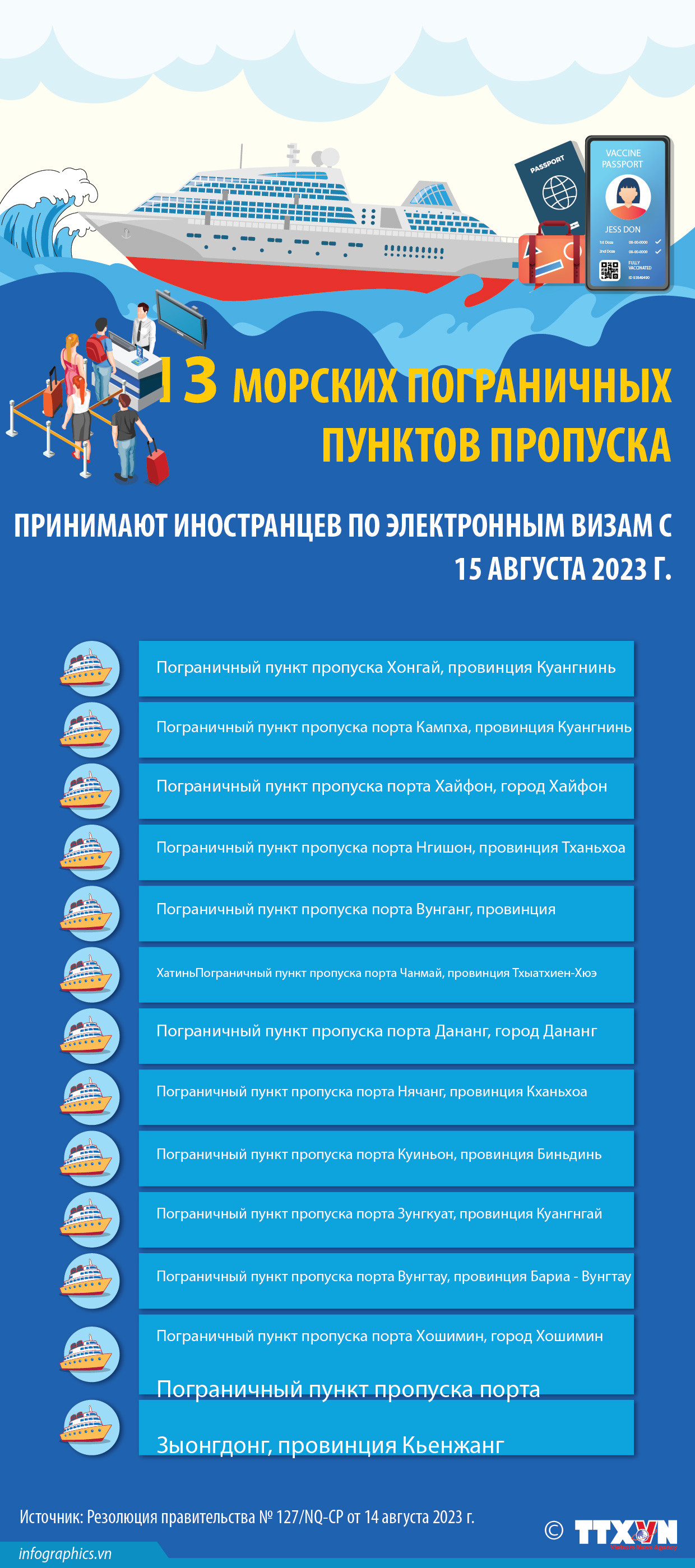 13 морских пограничных пунктов пропуска принимают иностранцев по электронным визам с 15 августа 2023 г. ảnh 1