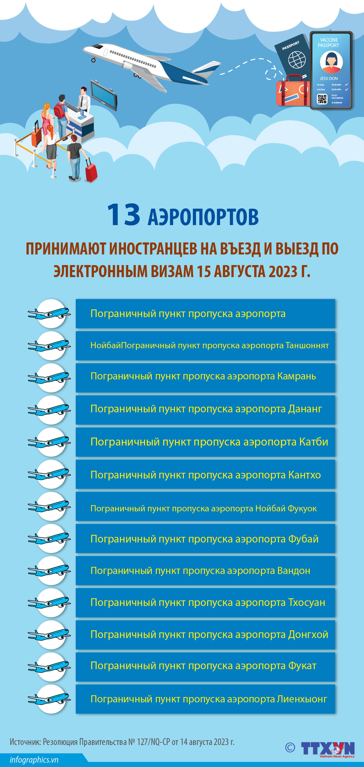 13 аэропортов принимают иностранцев на въезд и выезд по электронным визам с 15 августа 2023 г. ảnh 1