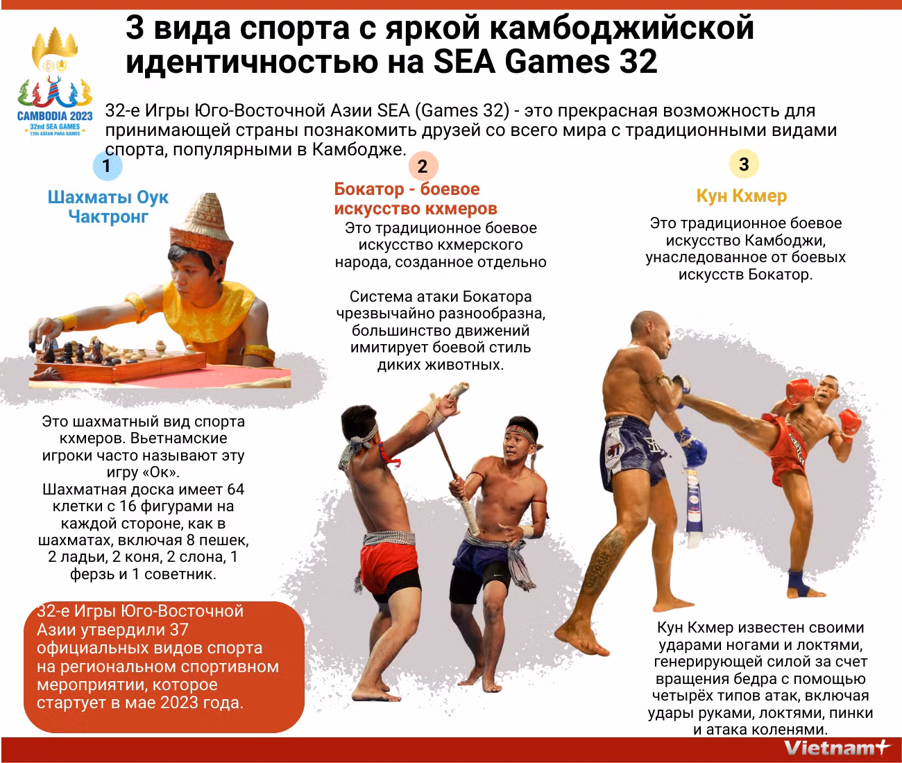  3 вида спорта с яркой камбоджийской идентичностью на SEA Games 32 ảnh 1