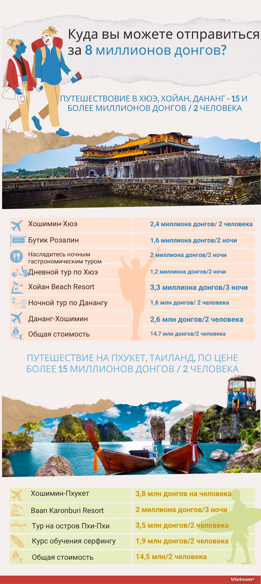 Куда вы можете отправиться за 8,8 миллионов донгов? ảnh 1