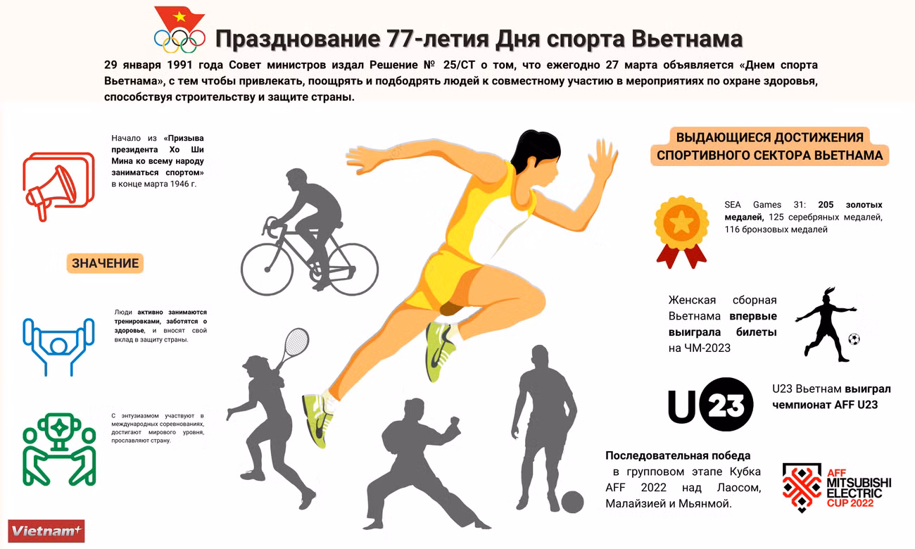 Празднование 77-летия Дня спорта Вьетнама ảnh 1