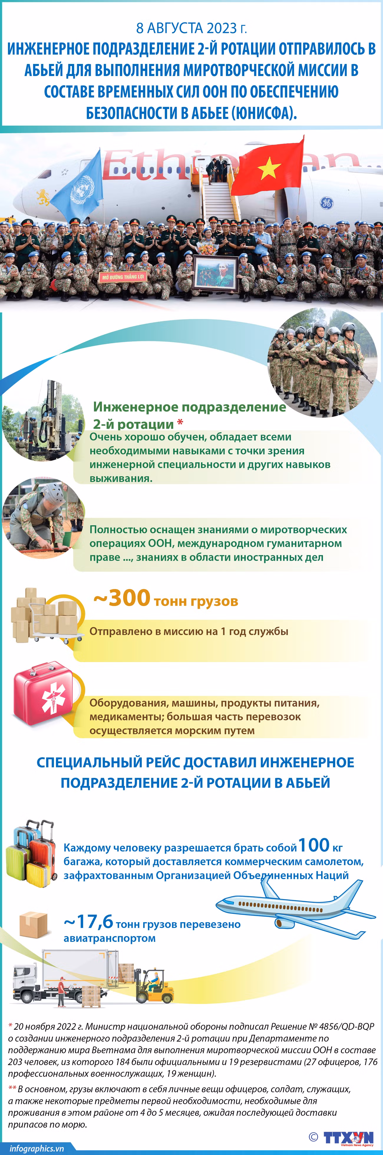  Инженерное подразделение 2-й ротации отправилось в Абьей для выполнения миротворческой миссии ООН ảnh 1