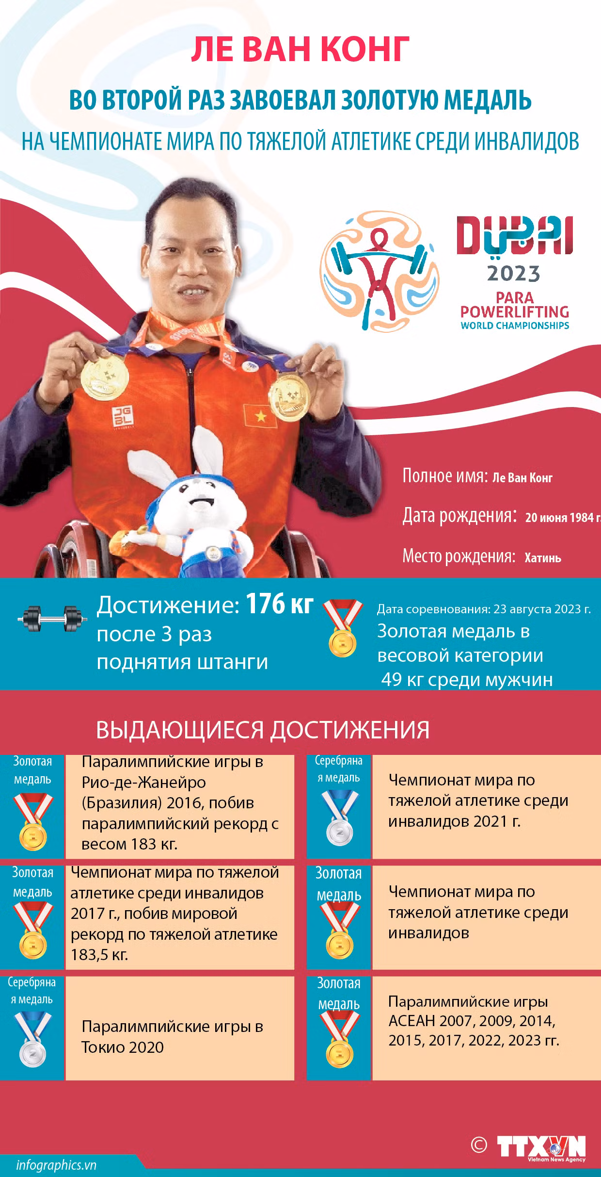 Тяжелоатлет Ле Ван Конг во второй раз завоевал золотую медаль на чемпионате мира по тяжелой атлетике среди инвалидов ảnh 1