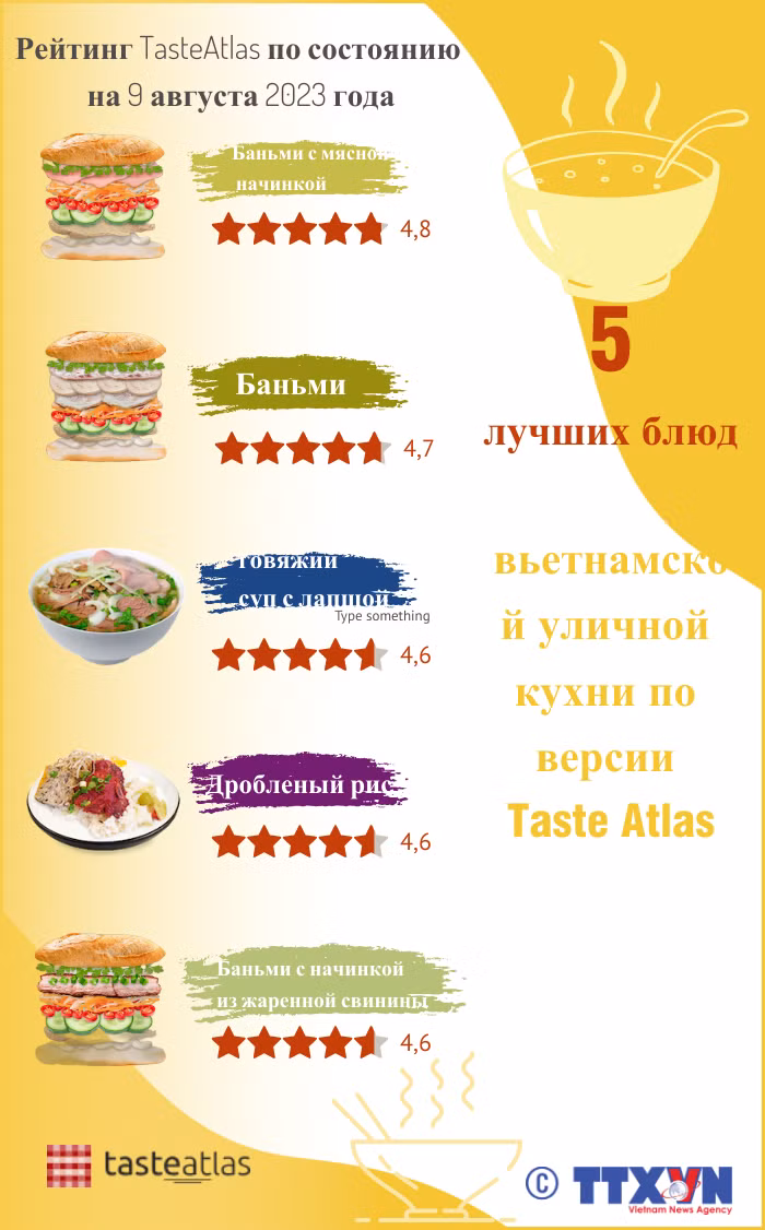 5 лучших блюд вьетнамской уличной кухни по версии Taste Atlas ảnh 1