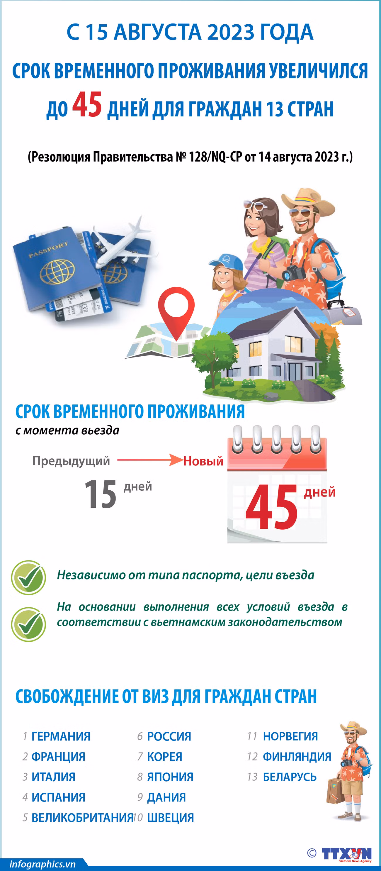 С 15 августа 2023 года срок временного проживания для граждан 13 стран увеличился до 45 дней ảnh 1 С 15 августа 2023 года срок временного проживания для граждан 13 стран увеличился до 45 дней ảnh 1