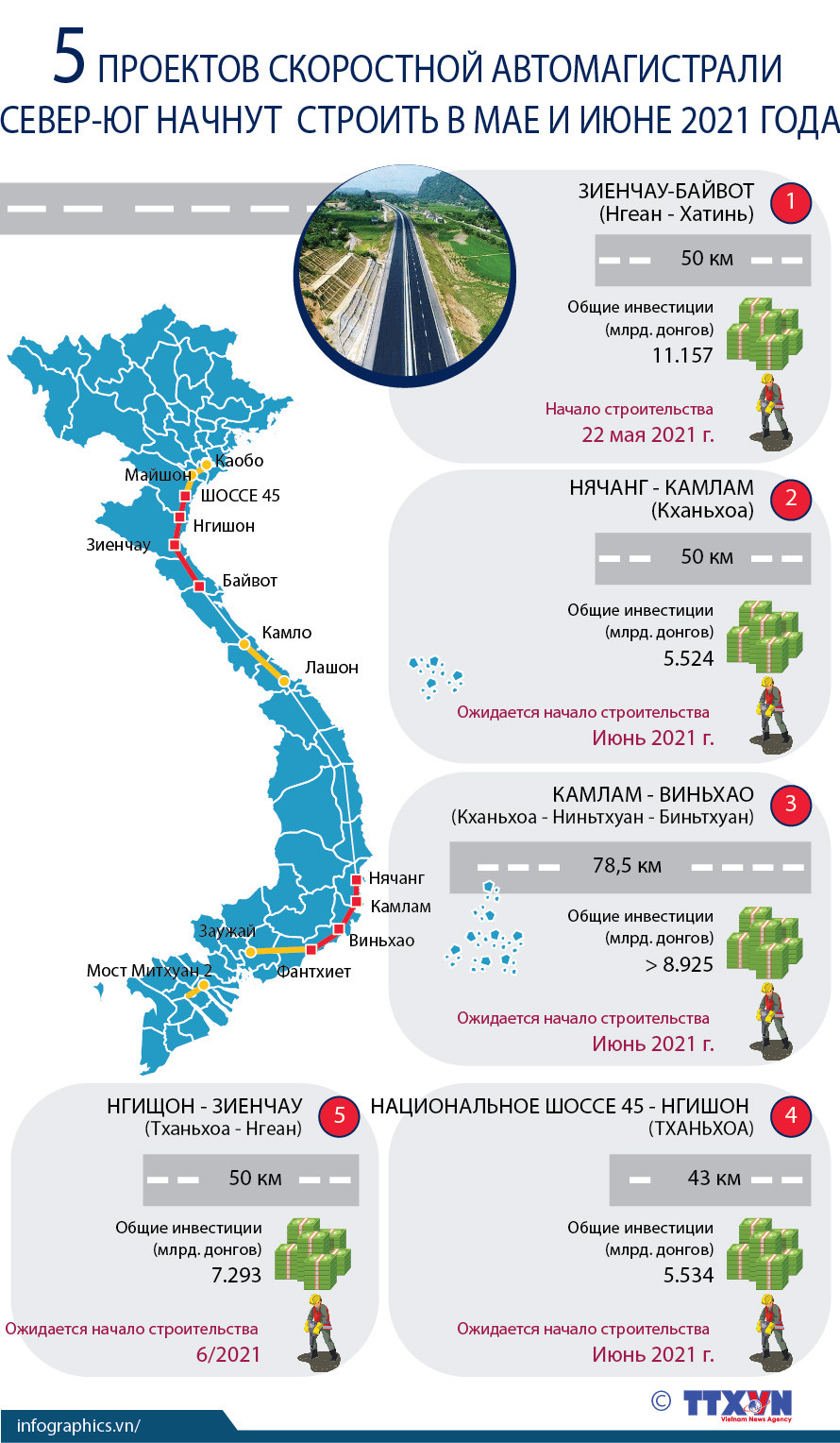 Строительство 5 скоростных автомагистралей Север-Юг начнется в мае и июне 2021 года ảnh 1
