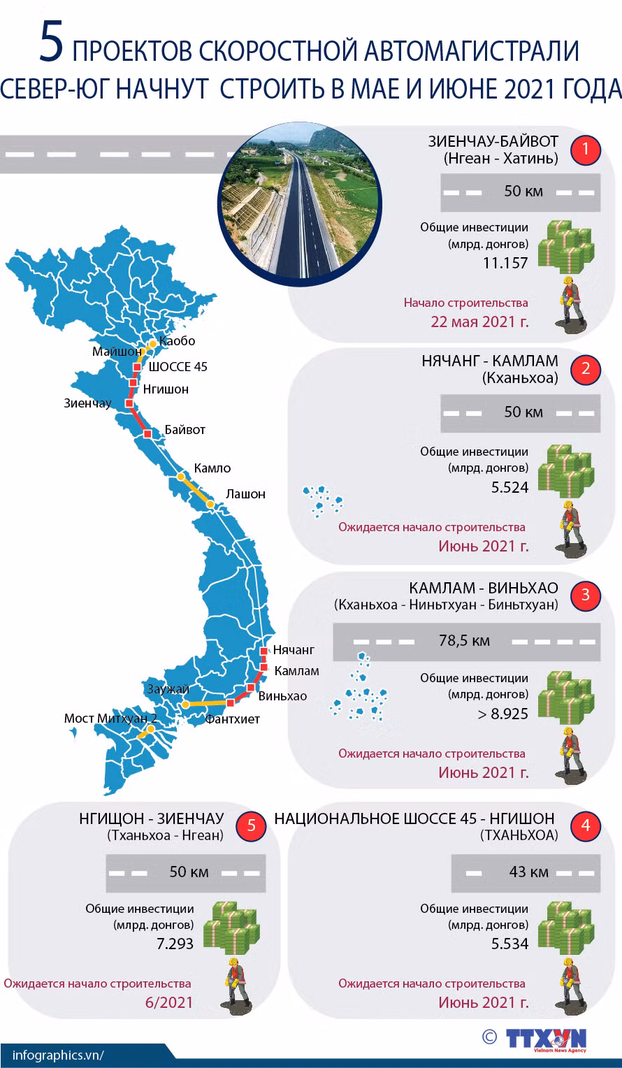 Строительство 5 скоростных автомагистралей Север-Юг начнется в мае и июне 2021 года ảnh 1
