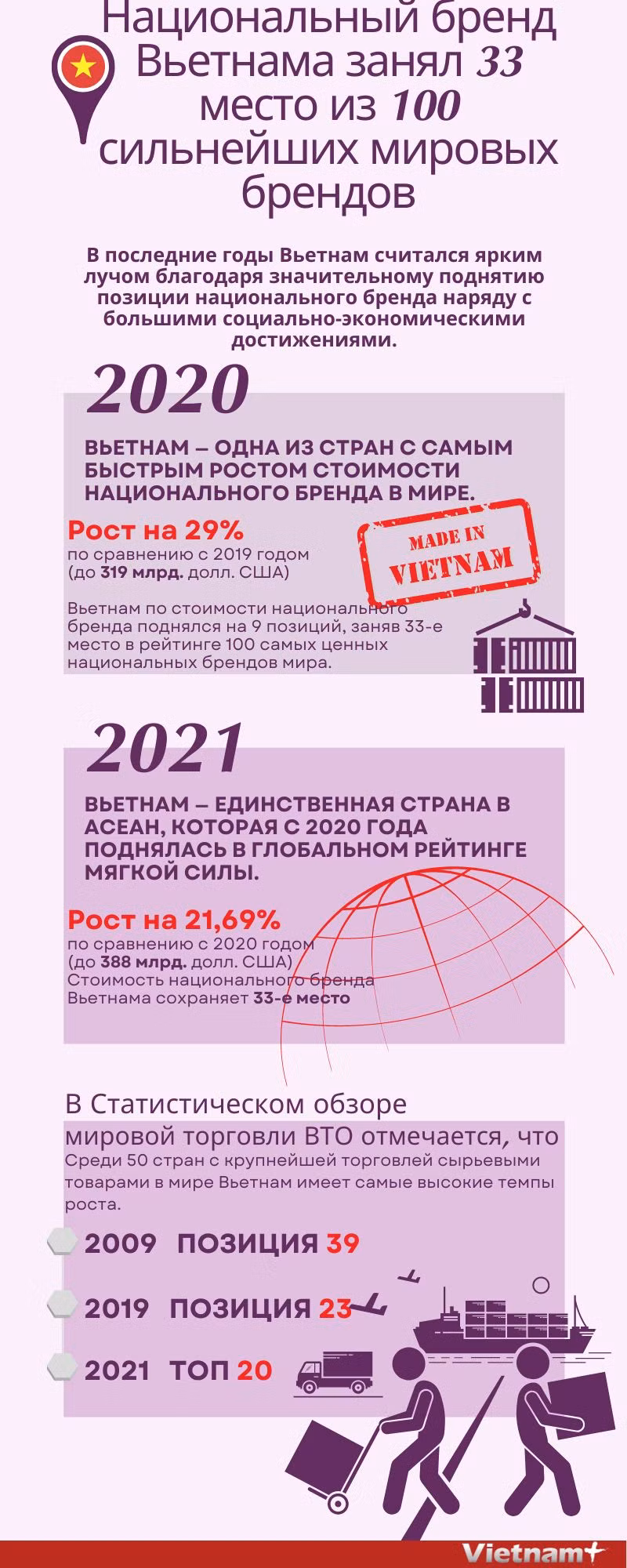  Национальный бренд Вьетнама постоянно укрепляется на международной арене ảnh 1