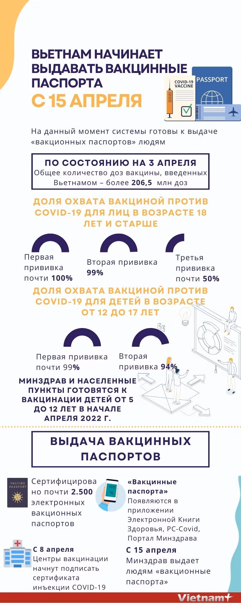 Вьетнам начинает выдавать вакцинные паспорта с 15 апреля ảnh 1 Вьетнам начинает выдавать вакцинные паспорта с 15 апреля ảnh 1