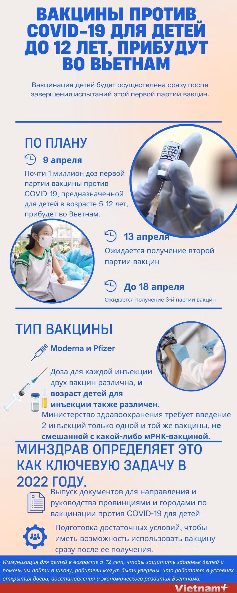Вакцины против COVID-19 для детей до 12 лет, прибудут во Вьетнам ảnh 1 Вакцины против COVID-19 для детей до 12 лет, прибудут во Вьетнам ảnh 1