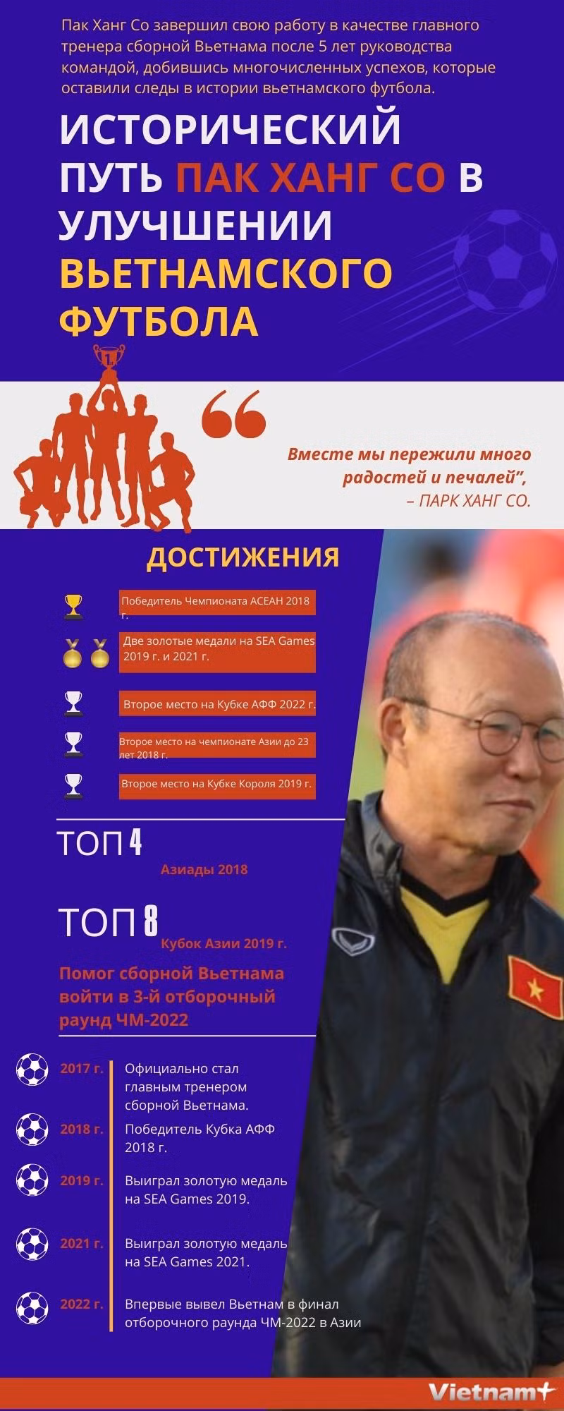 Исторический путь Пак Ханг Со в улучшении вьетнамского футбола ảnh 1