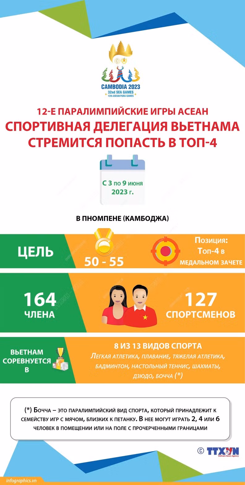 12-е Паралимпийские игры АСЕАН: Спортивная делегация Вьетнама стремится попасть в топ-4 ảnh 1