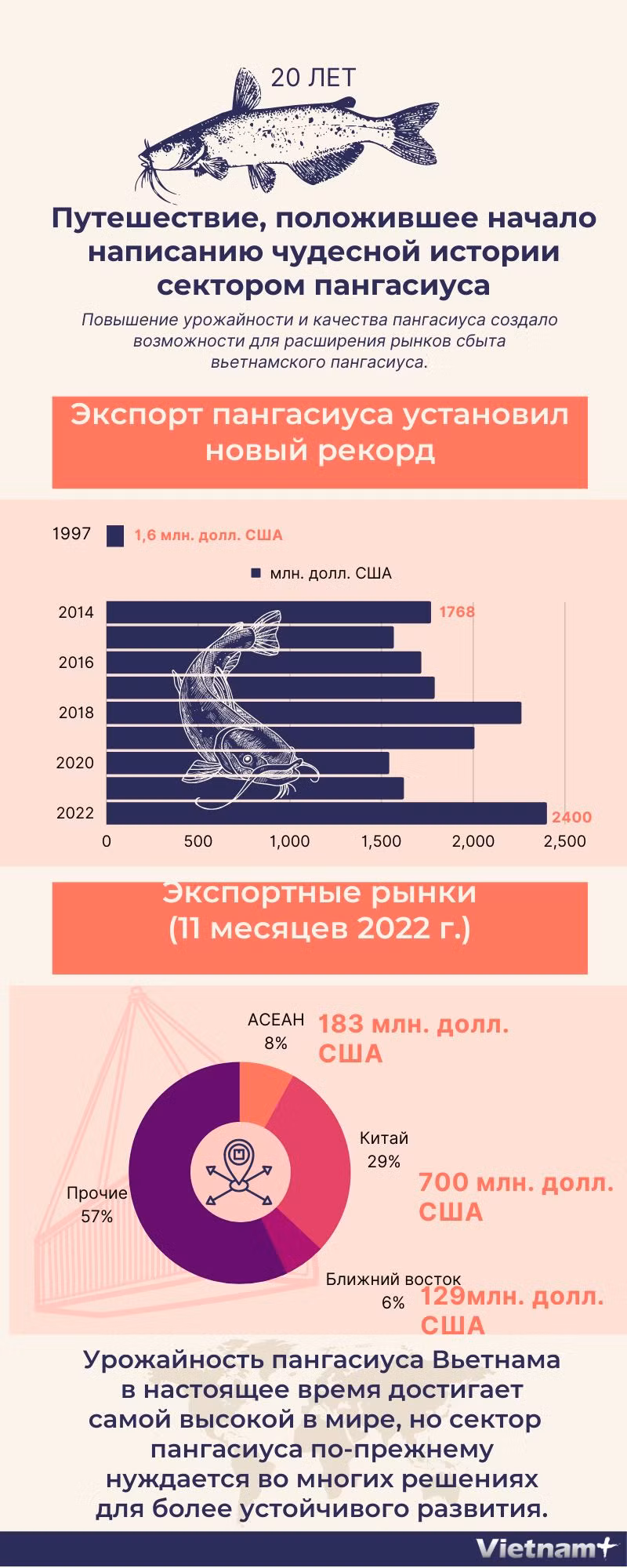Путешествие, положившее начало написанию чудесной истории сектором пангасиуса ảnh 1