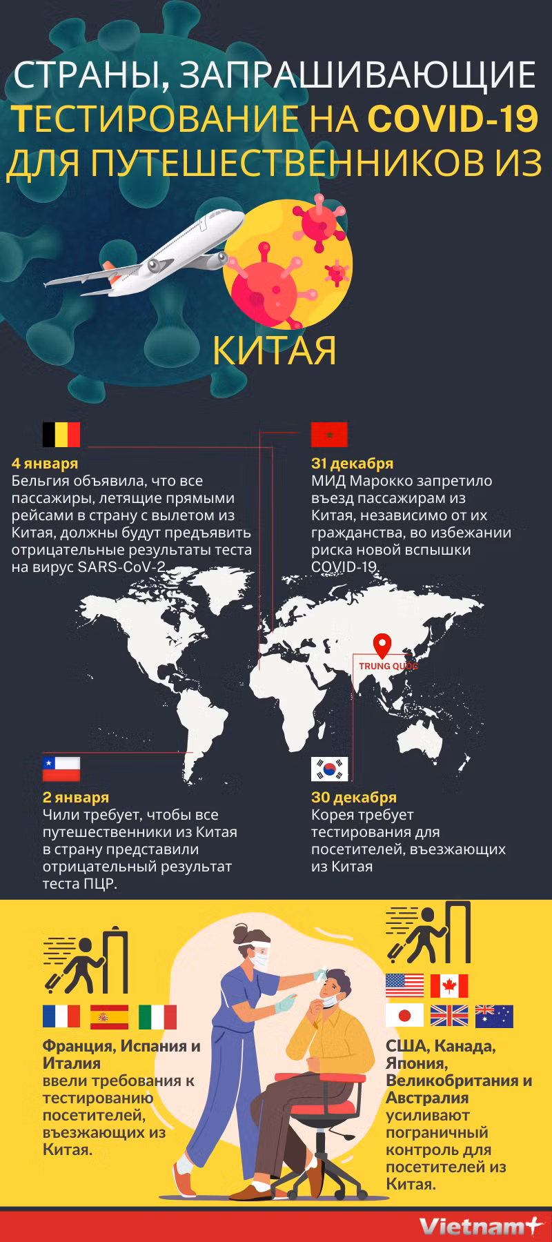 Страны, запрашивающие тестирование на COVID-19 для путешественников из Китая ảnh 1