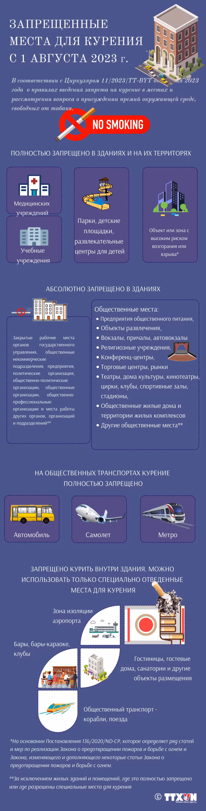 Запрещенные места для курения с 1 августа 2023 г. ảnh 1 Запрещенные места для курения с 1 августа 2023 г. ảnh 1