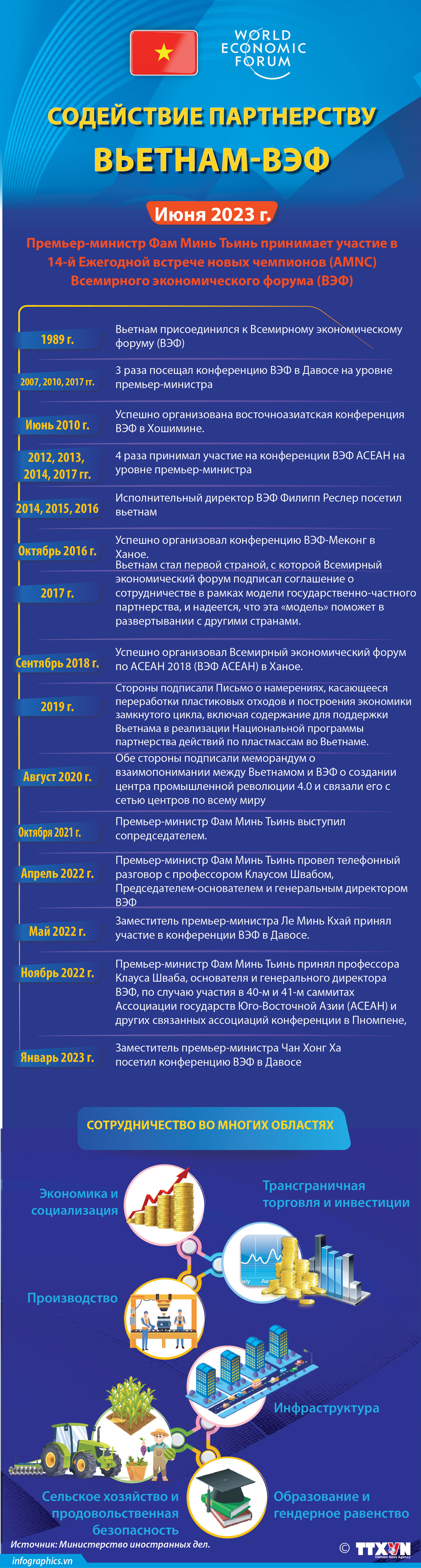 Содействие партнерству Вьетнам-ВЭФ ảnh 1 Содействие партнерству Вьетнам-ВЭФ ảnh 1