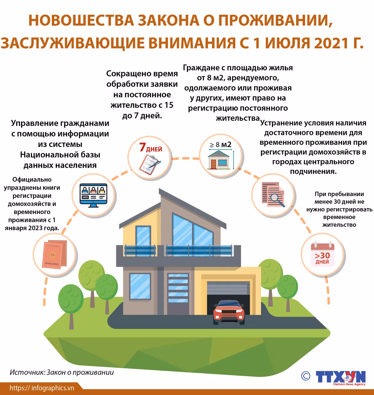 Новшества закона о проживании, засуживающие внимания с 1 июля 2021 г. ảnh 1