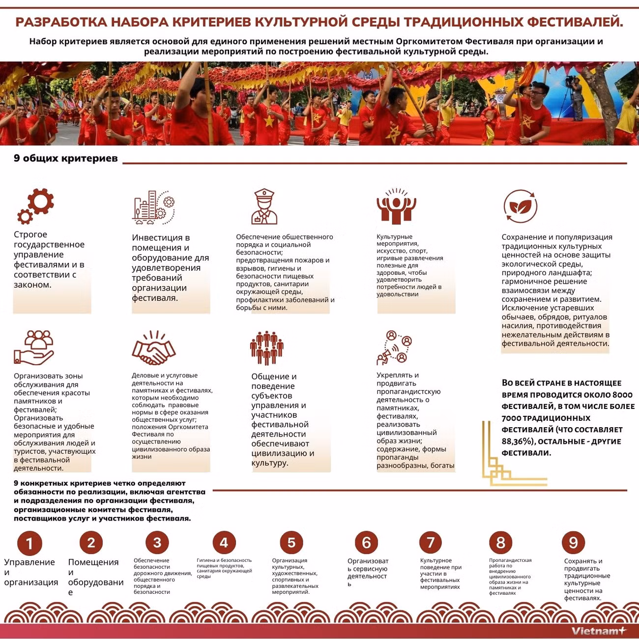 Разработка набора критериев культурной среды традиционных фестивалей. ảnh 1
