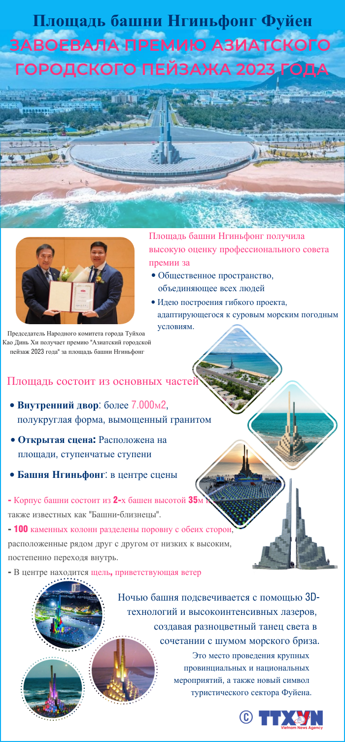 Площадь башни Нгиньфонг Фуйен завоевала премию Азиатского городского пейзажа ảnh 1