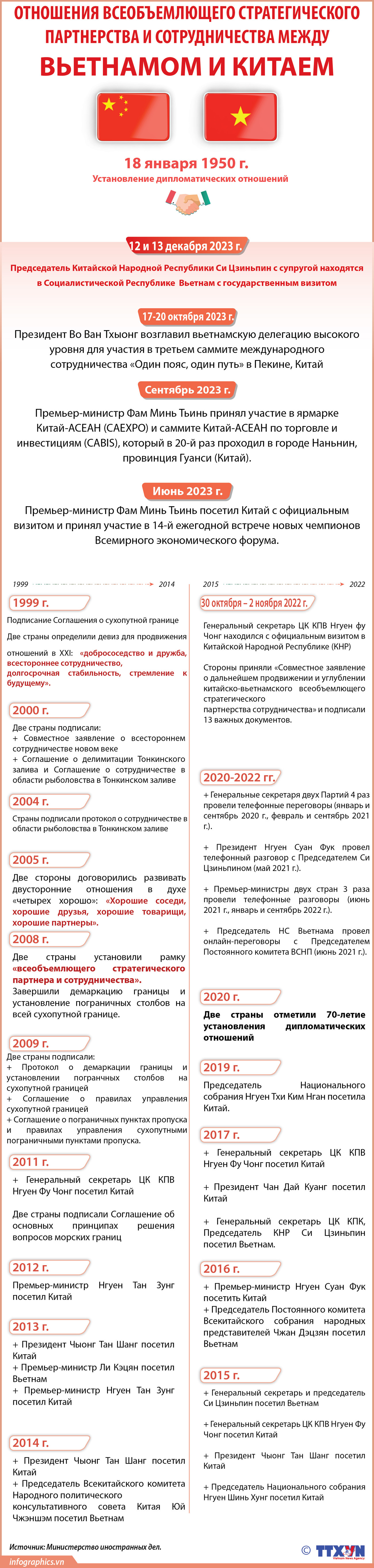 Отношения всеобъемлющего стратегического партнерства и сотрудничества между Вьетнамом и Китаем ảnh 1 Отношения всеобъемлющего стратегического партнерства и сотрудничества между Вьетнамом и Китаем ảnh 1