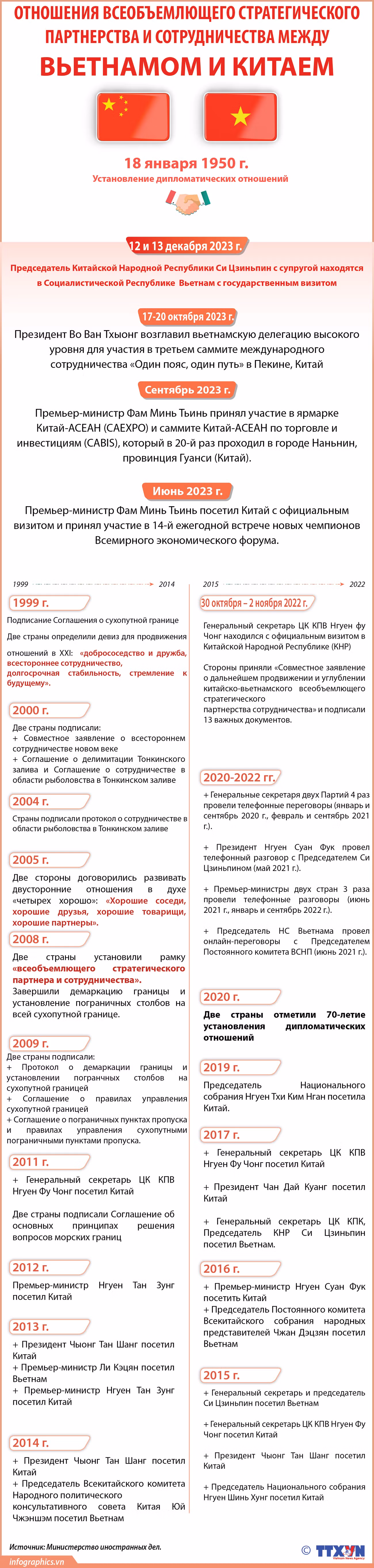 Отношения всеобъемлющего стратегического партнерства и сотрудничества между Вьетнамом и Китаем ảnh 1 Отношения всеобъемлющего стратегического партнерства и сотрудничества между Вьетнамом и Китаем ảnh 1