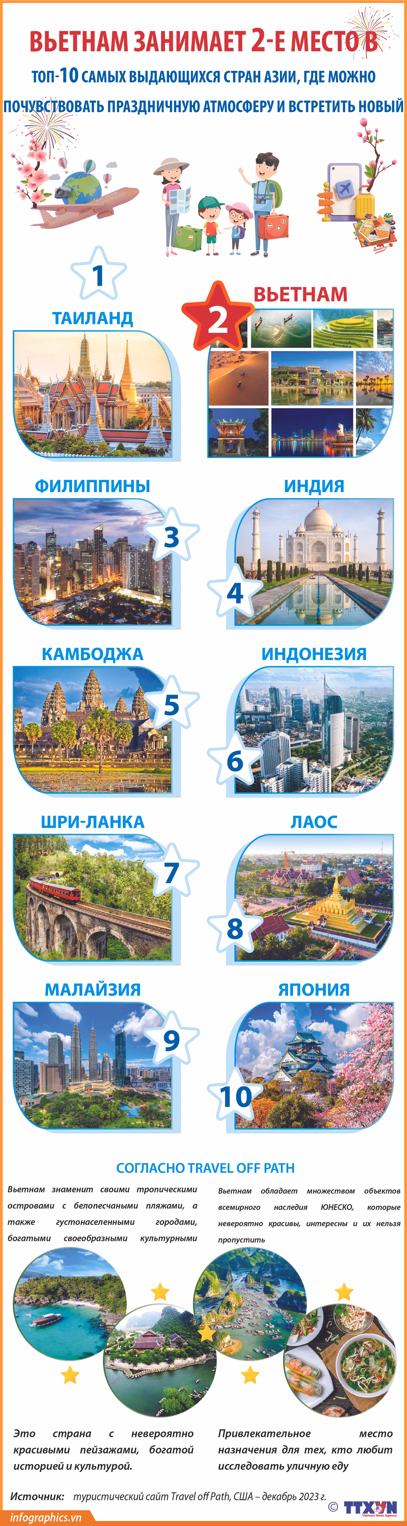 Вьетнам занимает 2-е место в ТОП-10 самых выдающихся стран Азии, где можно почувствовать праздничную атмосферу и встретить но ảnh 1