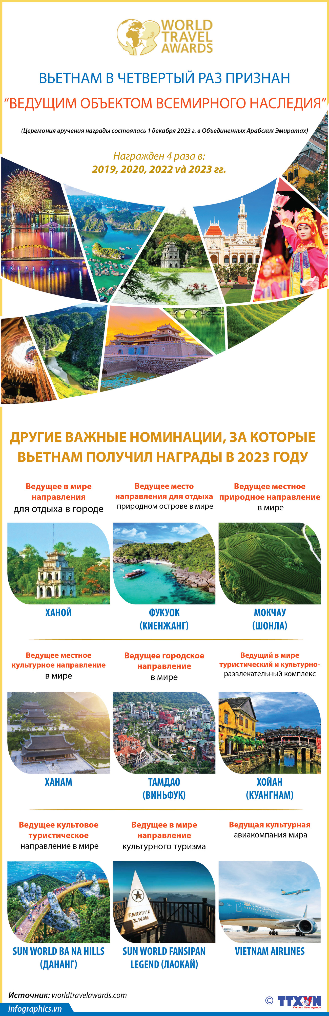 Вьетнам в четвертый раз признан ведущим объектом всемирного наследия ảnh 1